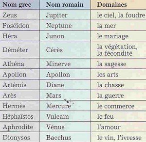 DIEUX GRECS ET ROMAINS