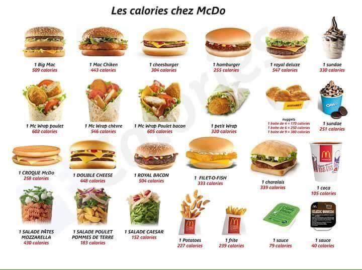 LES CALORIES DES MAC DO