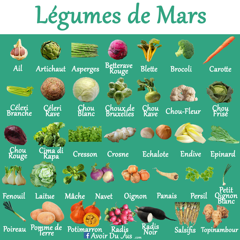 c est de saison fruits et legumes